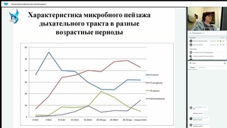 Синегнойная инфекция при муковисцидозе