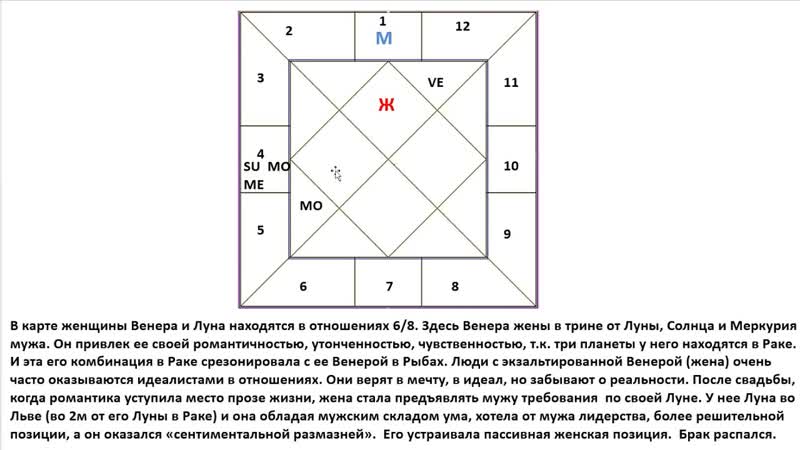 Астрология SSS1. БК Урок 29 Совместимость. Часть 2