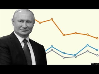 Путин признал: Россия – страна бедности