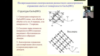 Оптика полупроводников 9 часть 2, 2 декабря 2021
