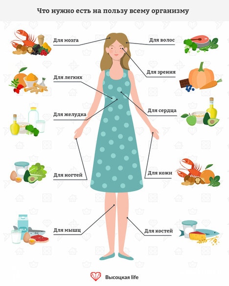 влияние сахара на организм. что не хватает в организме если хочется кофе. ешь организм. недостаток белка в организме. ешь организм.
