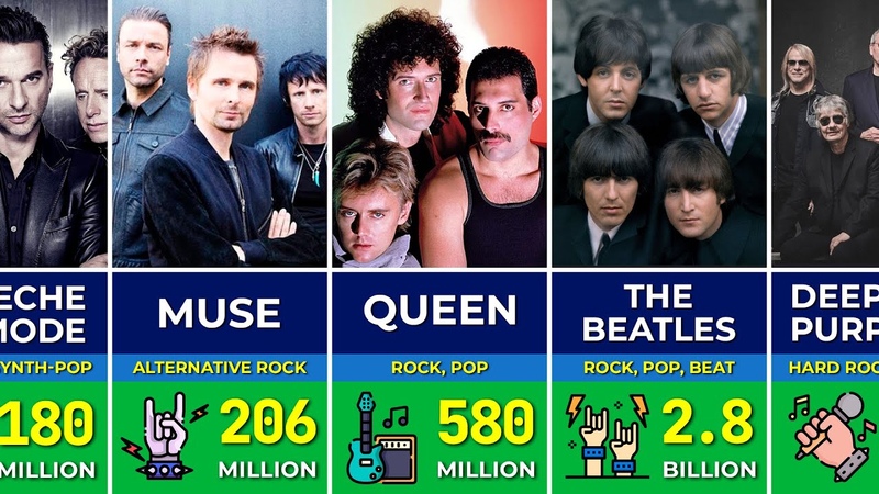 Greatest Richest British Rock Bands and Rock Musicians of All