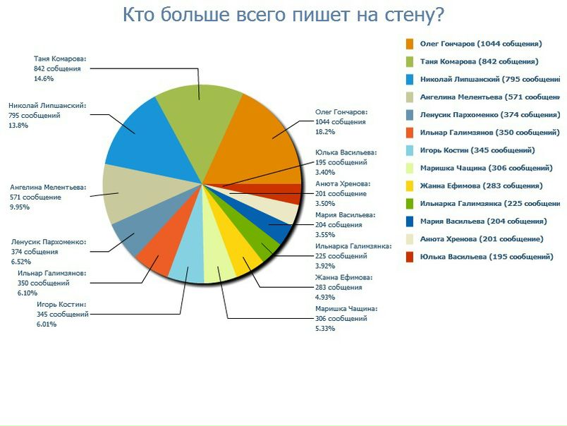 №177, Юлия Васильева №177, Юлия Васильева