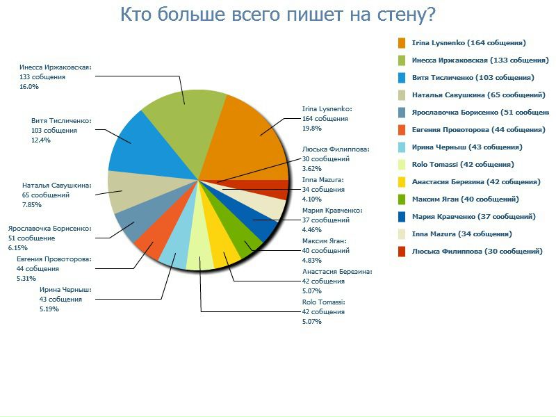 №142, Дильгам Гаджиев, Феодосия №142, Дильгам Гаджиев, Феодосия