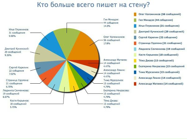 №75, Елена Лаврова, Москва №75, Елена Лаврова, Москва