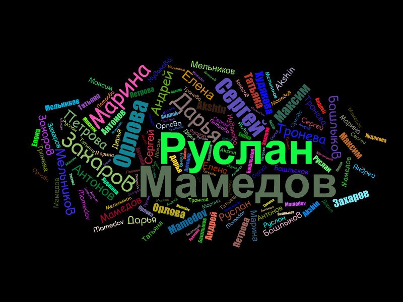 Руслан Мамедов | Белая Калитва