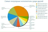 №20 Иван Васильев 17.09.1990: профиль, фото, статус - ВКонтакте
