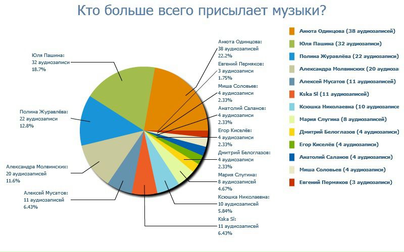 №49, Дарья Новикова №49, Дарья Новикова