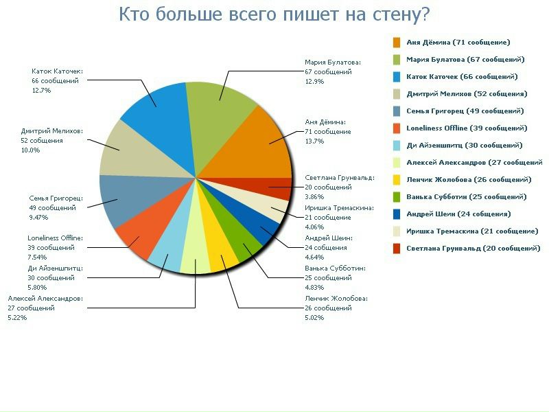 №41, Наталья Горшкова, 36 лет, Оренбург №41, Наталья Горшкова, 36 лет, Оренбург
