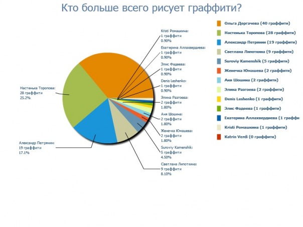 №68, Лиза Нефёдова, 35 лет, Самара №68, Лиза Нефёдова, 35 лет, Самара