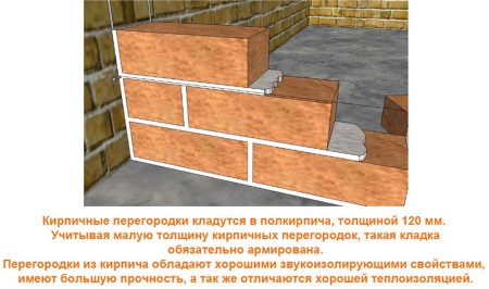 Межкомнатные перегородки: из какого материала лучше сделать?