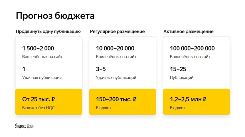 Прогноз бюджета (инфографика «Яндекс»)