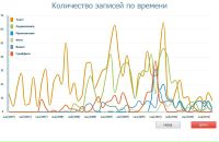 №17, Евгений Смирнов, 10.3.1989, 37 лет, Санкт-Петербург, Россия