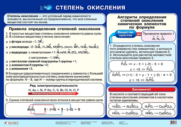 Степень окисления по таблице менделеева Shtampik.com