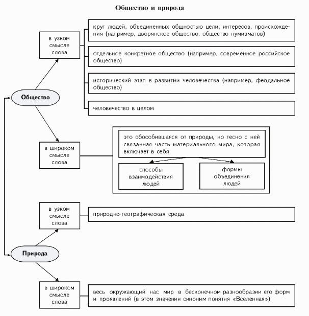 Картинки ЛЮДИ В ОБЩЕСТВЕ РАССКАЗ