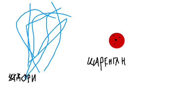 Кирилл Решетников | Пермь