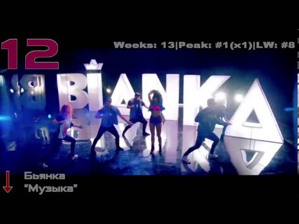 TOP 20 Chart Хит Лист (28 July