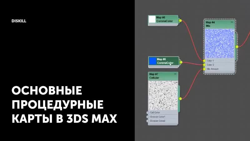Процедурные карты, Уроки по 3 Ds
